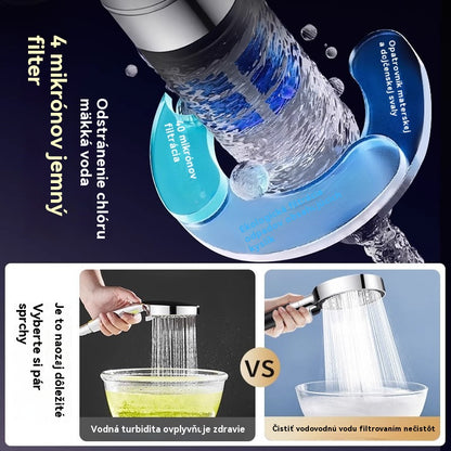 💦🚿 Sprchová hlavica s veľkým panelom a 6 režimami – silná filtrácia, vysoký tlak a kvalitnejšia voda!